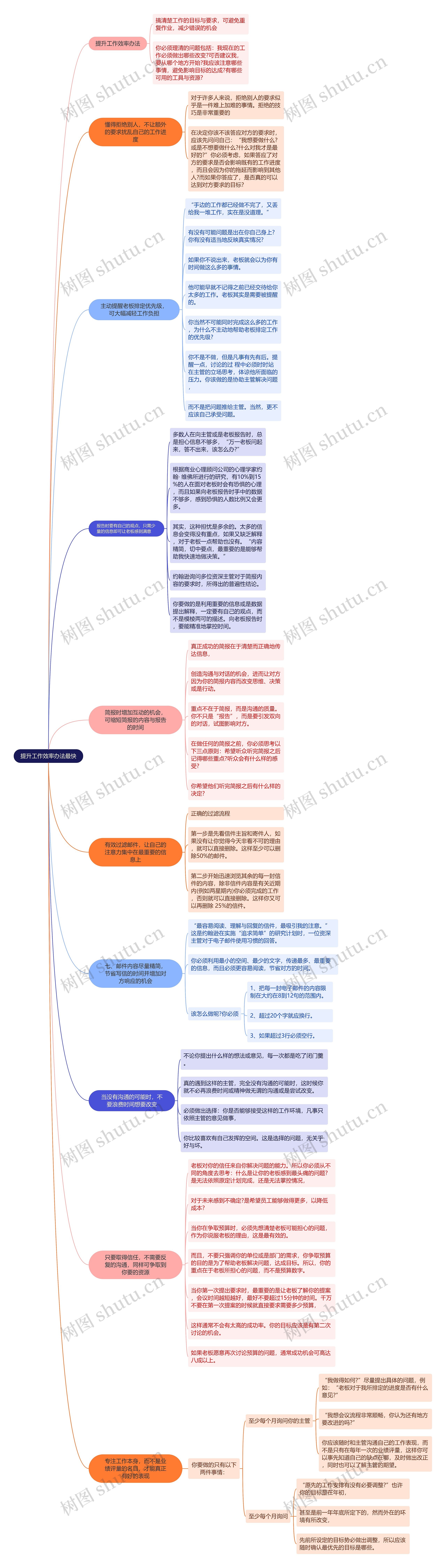 提升工作效率办法最快思维导图