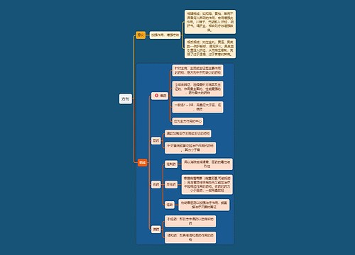 医学知识方剂组成思维导图