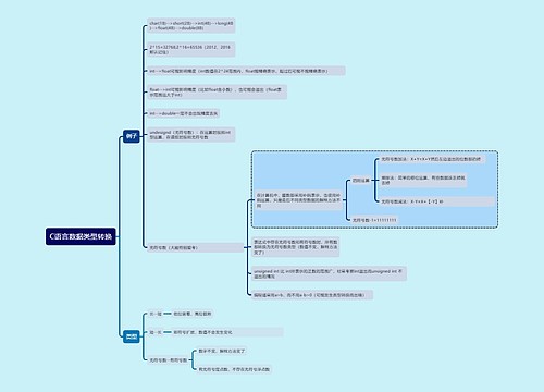 计算机考试知识C语言数据类型转换思维导图