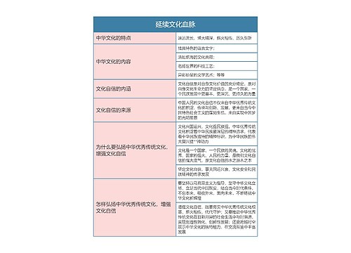 九年级政治上册第三单元延续文化血脉思维导图