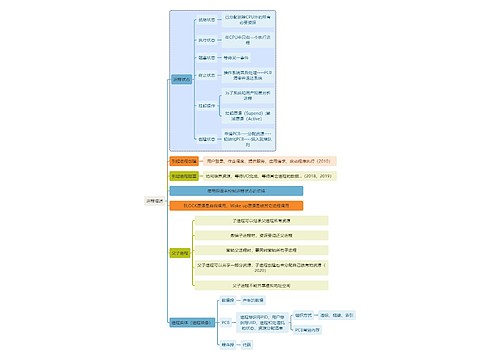 计算机知识进程描述思维导图