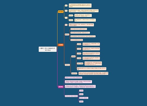 计算机二级公共基础知识   软件测试