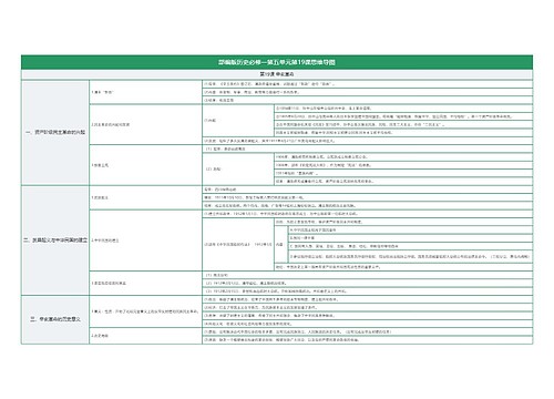 部编版历史必修一第六单元第19课思维导图