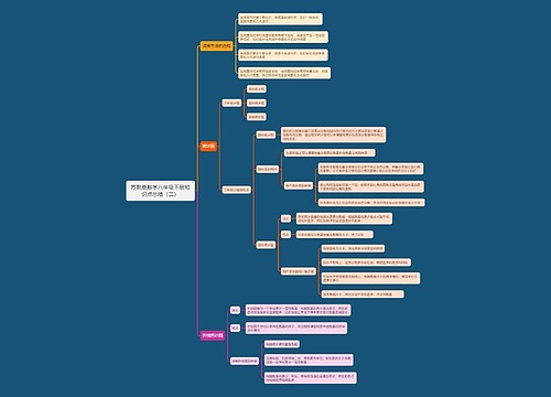 苏教版数学八年级下册知识点总结（二）思维导图