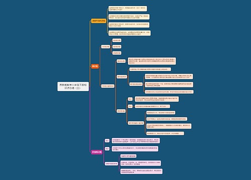 苏教版数学八年级下册知识点总结(二) 苏教版数学八年级下册知识点总结(二)