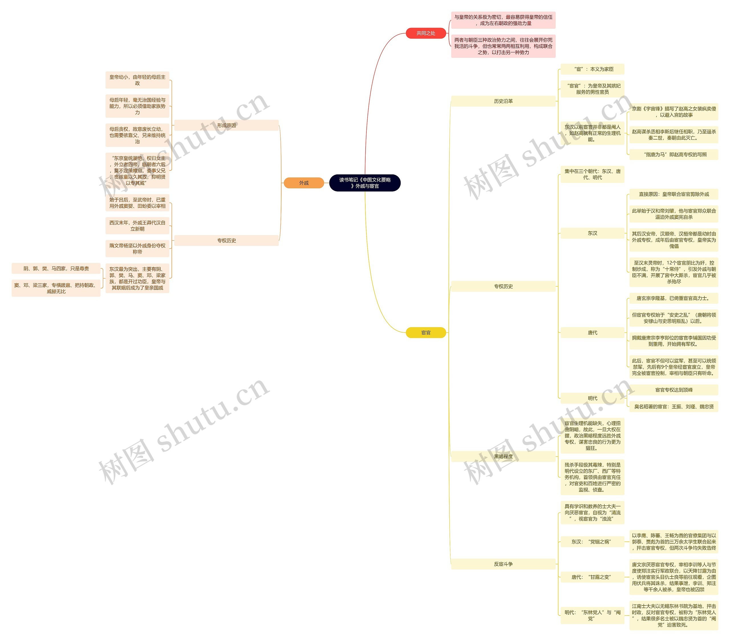 《中国文化要略》外戚与宦官思维导图