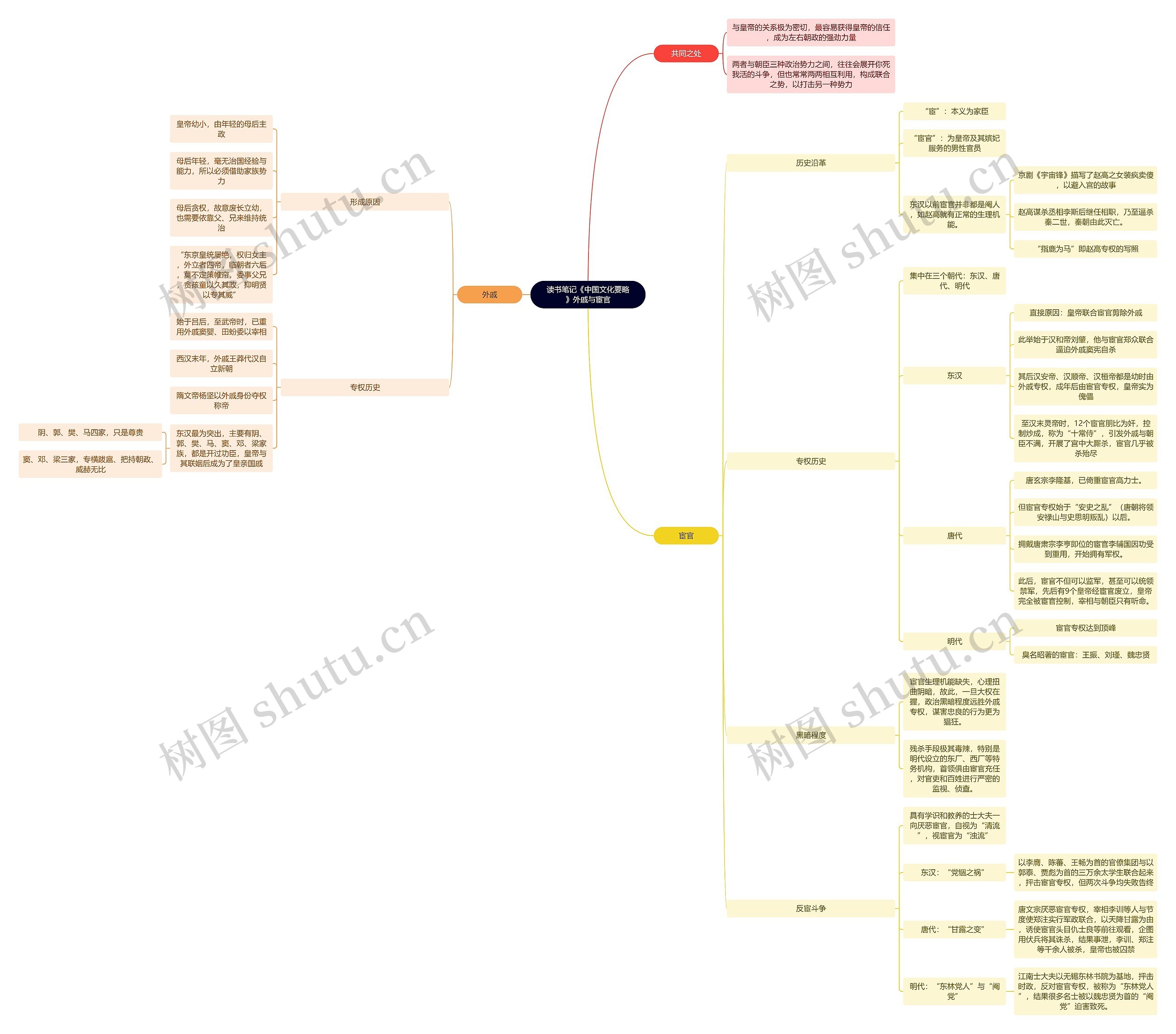《中国文化要略》外戚与宦官思维导图高清图 《中国文化要略》外戚与宦官思维导图