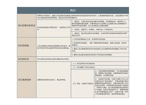 执行的思维导图