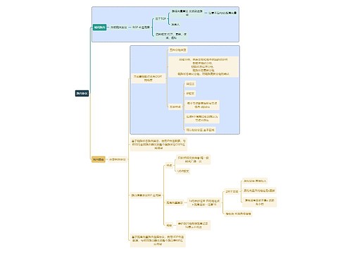 计算机知识路由协议思维导图