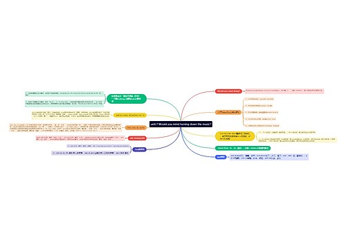 人教版英语八年级下册第七单元的思维导图
