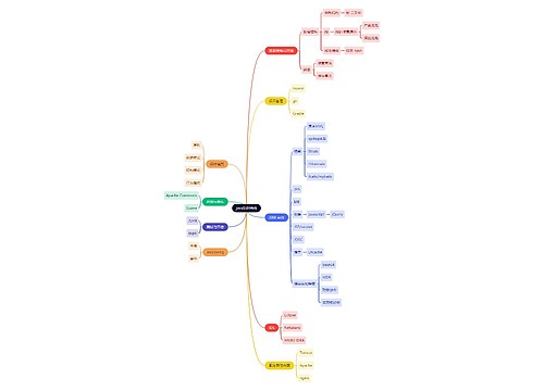 互联网java知识结构思维导图