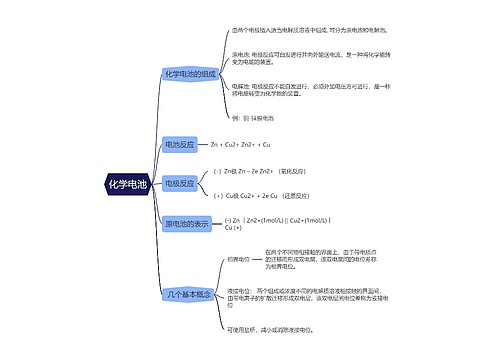 分析化学化学电池的思维导图