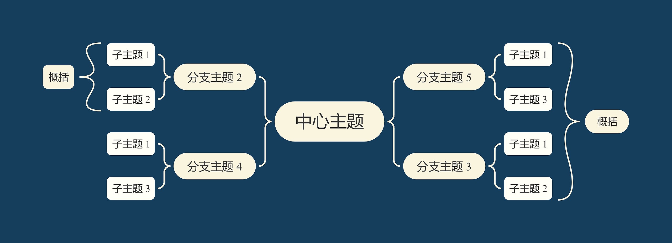 暗夜浅黄系双向括号图主题思维导图