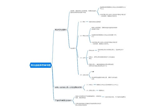 刑法逃税罪思维导图
