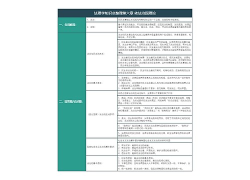 大学法学法理学知识点整理第六章依法治国理论知识总结树形表格