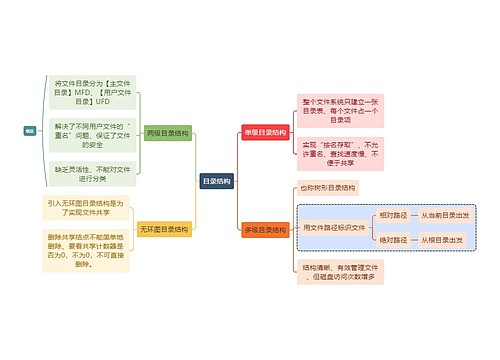 计算机知识目录结构思维导图