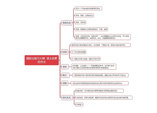 国际法复习大纲  领土变更的方式