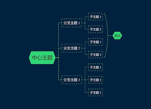 暗夜明亮绿色逻辑图主题模板思维导图