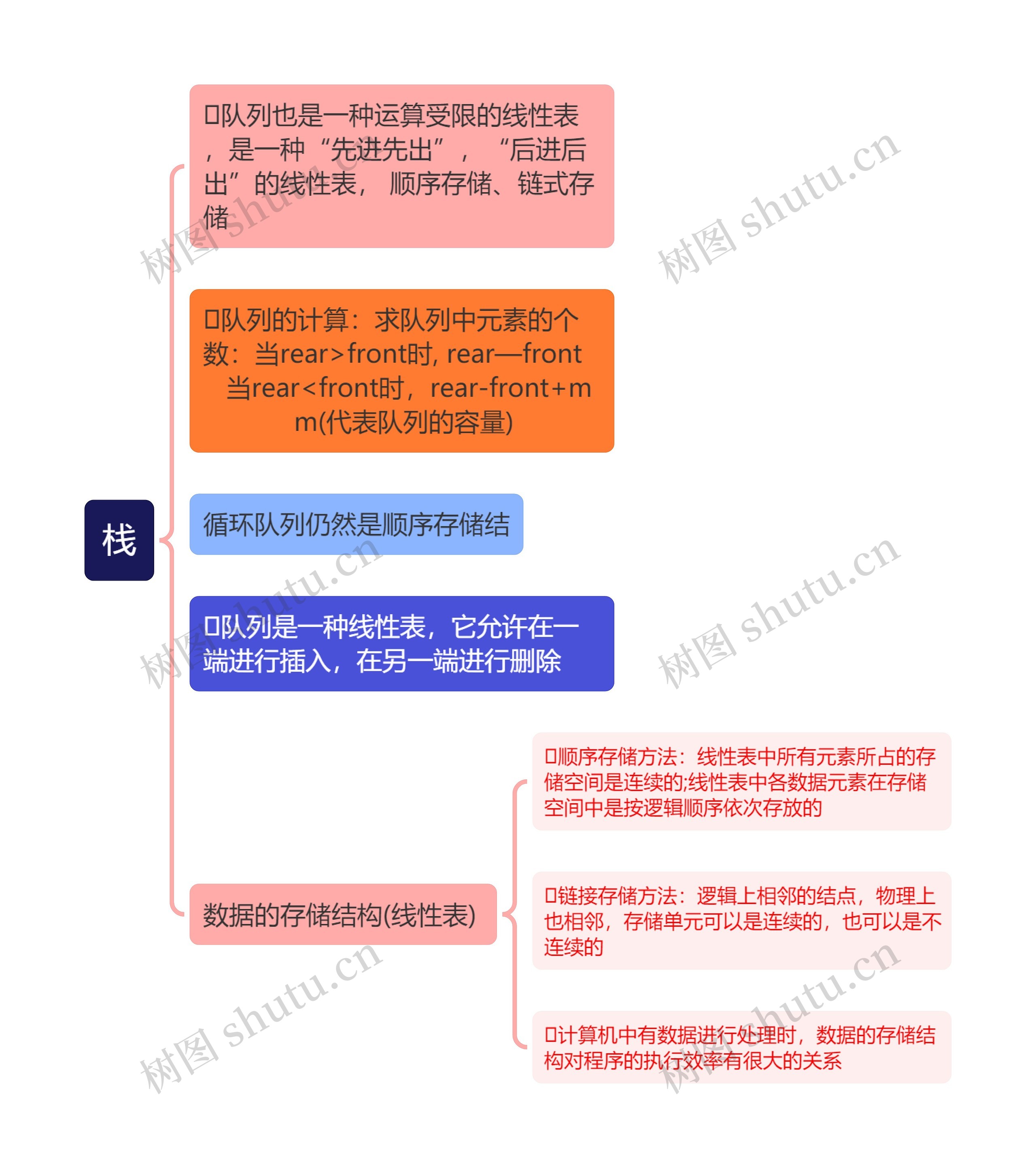 栈思维导图