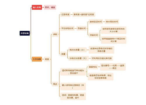 计算机理论知识外部设备思维导图