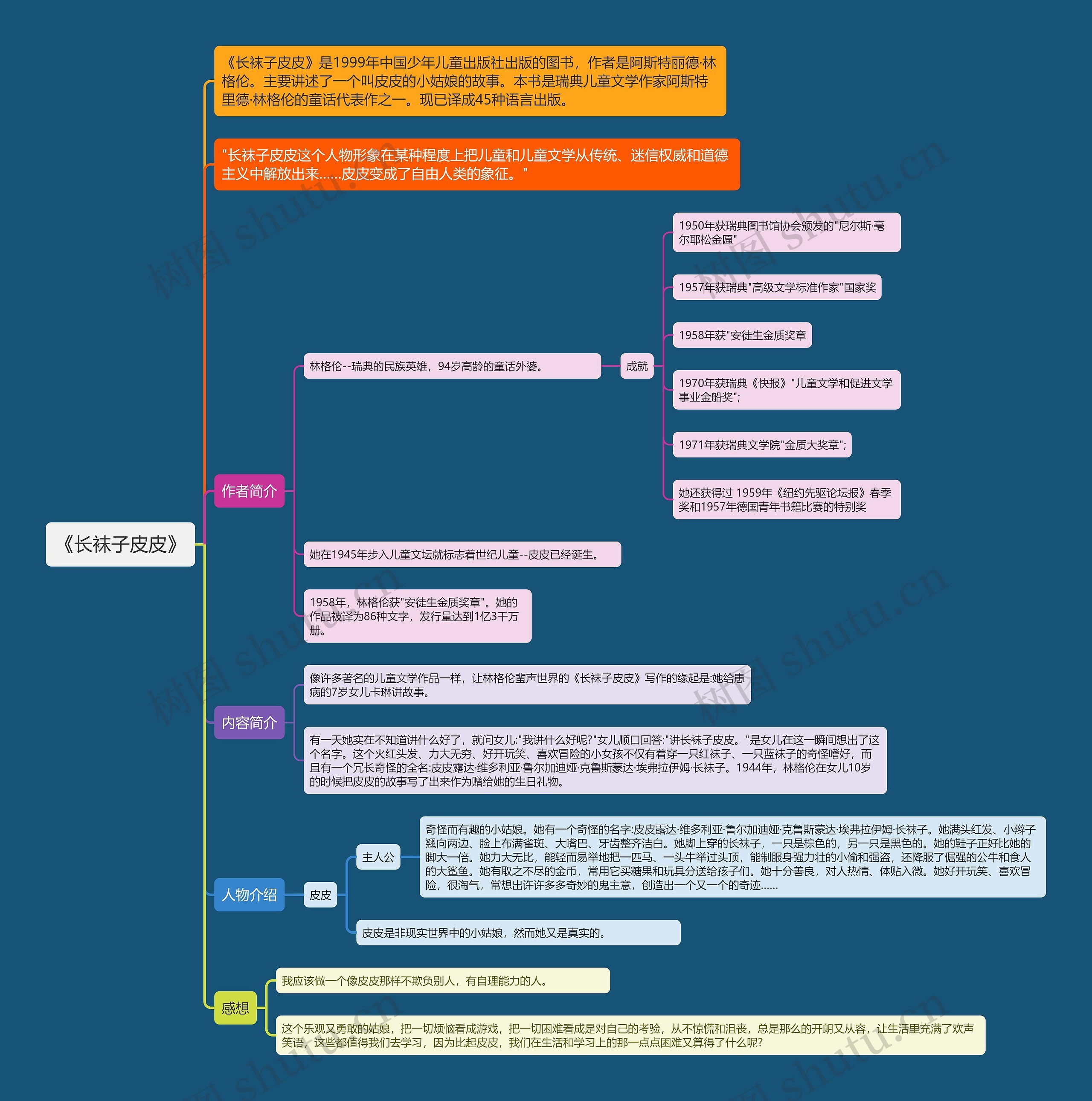 《长袜子皮皮》思维导图