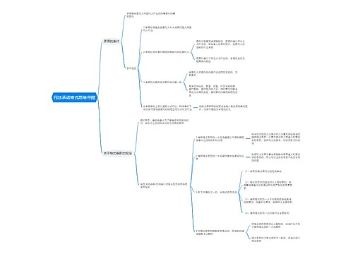 民法承诺格式思维导图