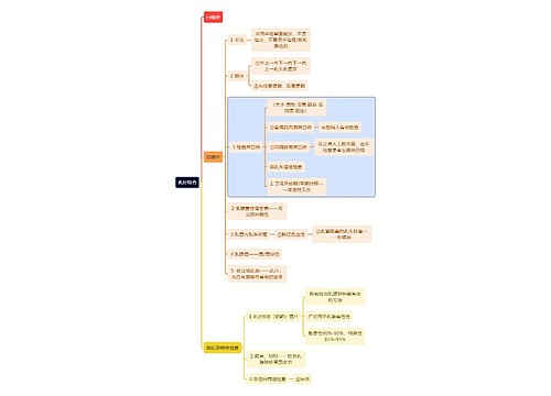 医学知识乳房检查思维导图