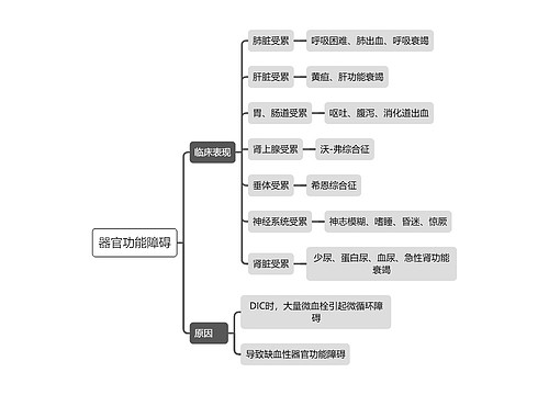 医学知识器官功能障碍思维导图