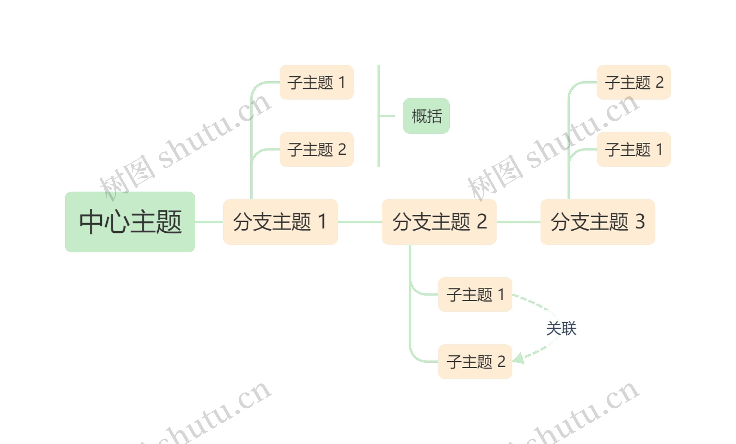 马卡龙清新绿黄色时间轴主题模板