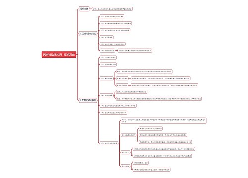 民事诉讼法知识：证明对象思维导图