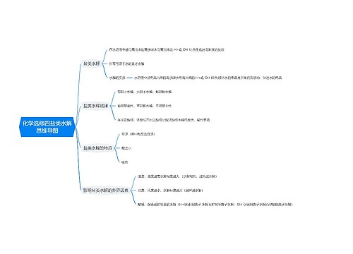 化学选修四盐类水解思维导图