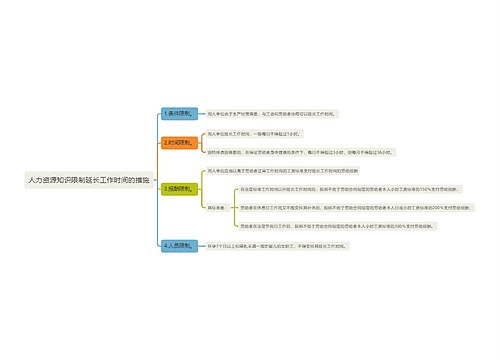 人力资源知识限制延长工作时间的措施