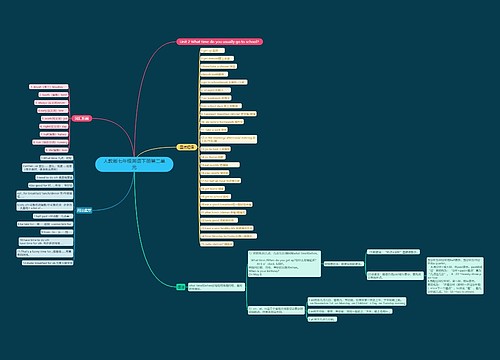 人教版七年级英语下册第二单元思维导图
