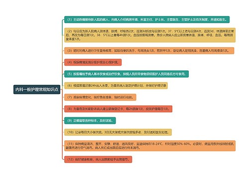 内科一般护理常规知识点思维导图