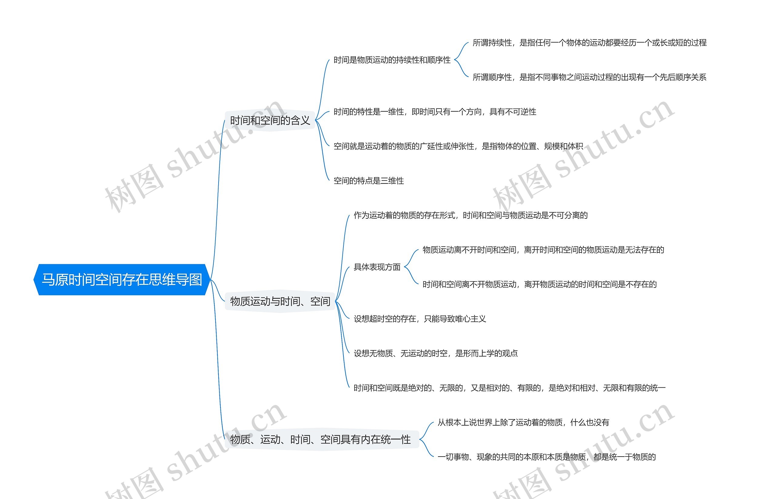 马原时间空间存在思维导图