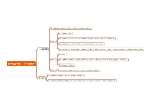 医学口腔学知识：舌下腺囊肿思维导图