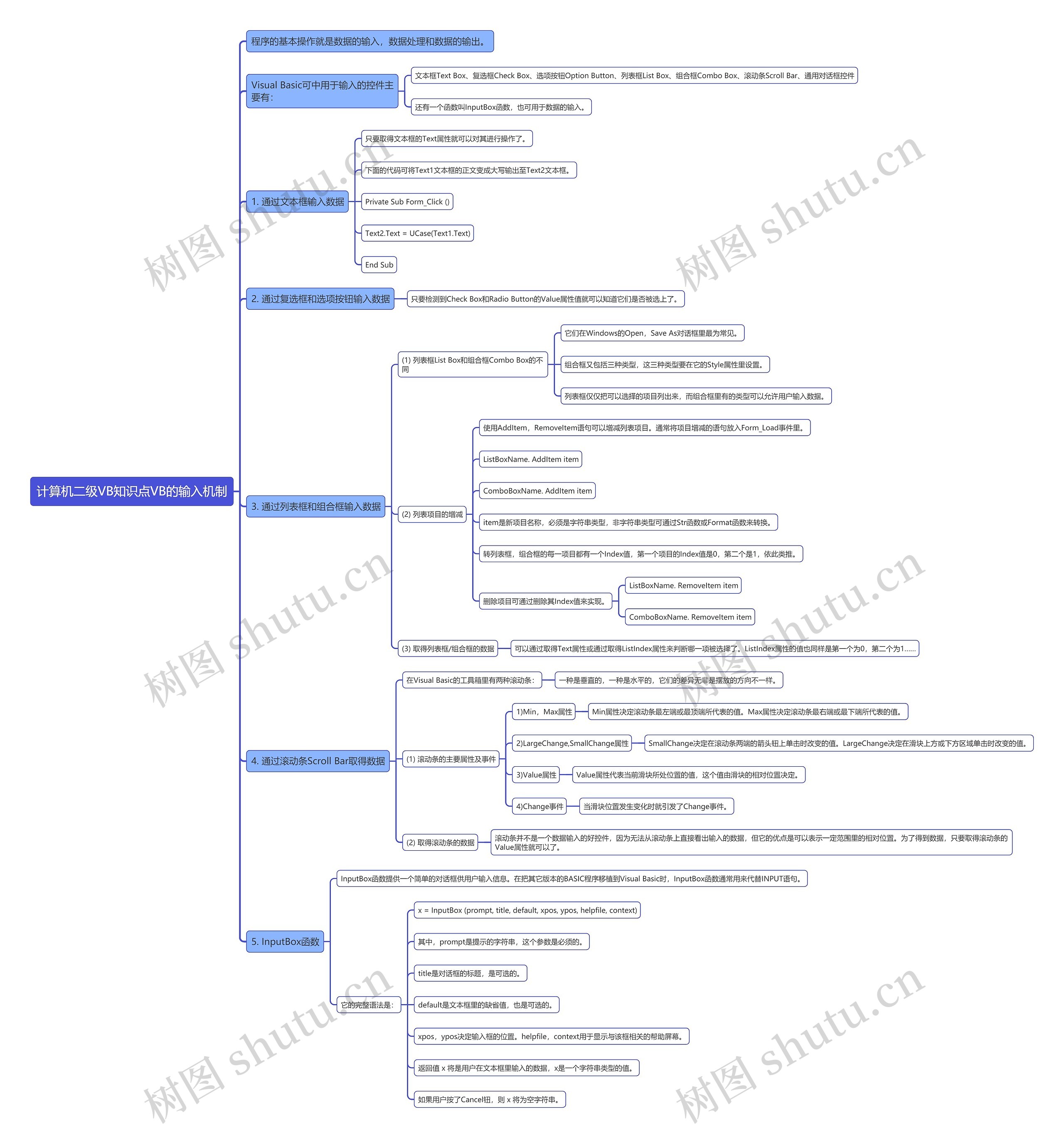 计算机二级VB知识点VB的输入机制思维导图