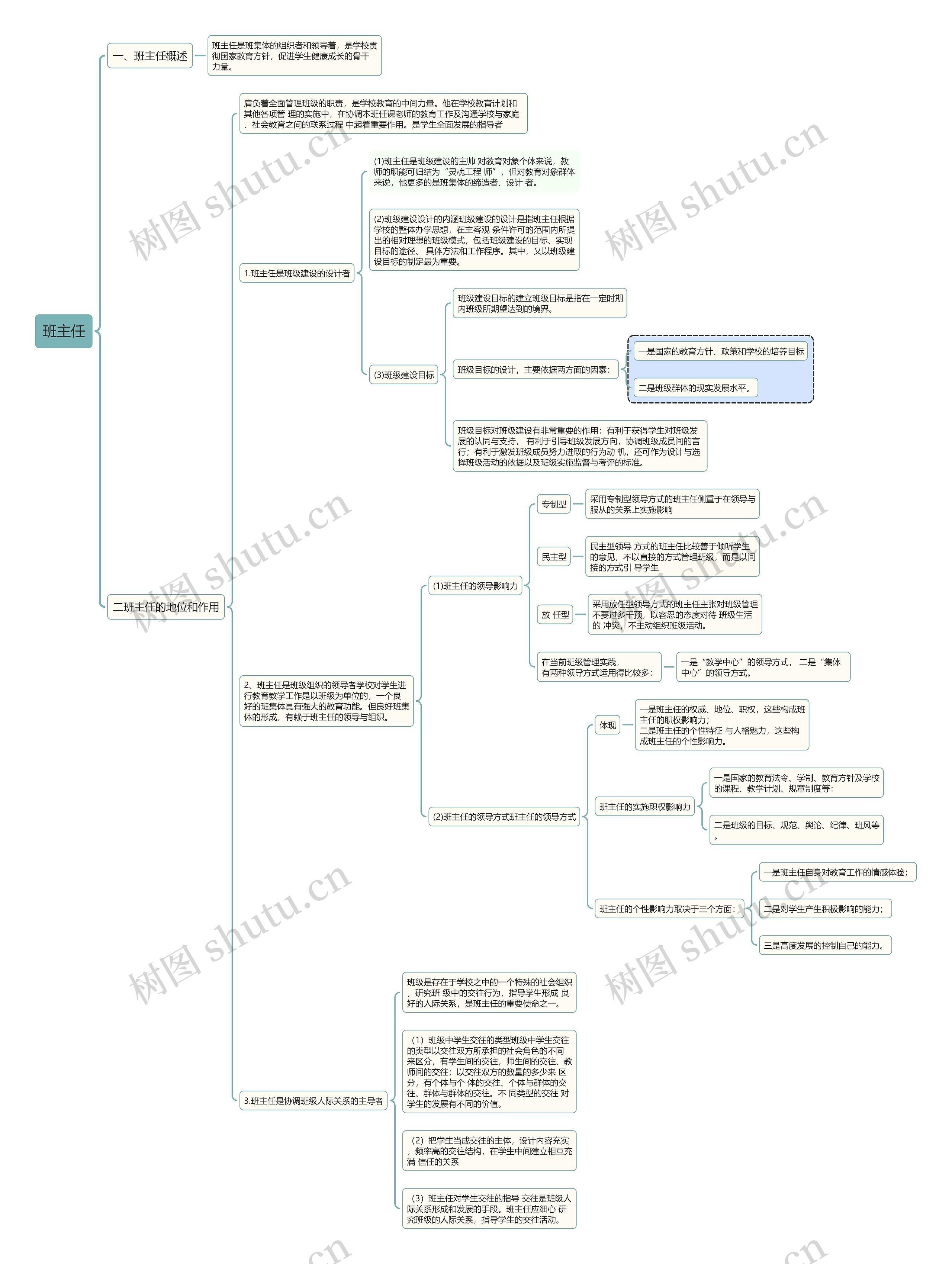 教育-班主任的地位和作用-思维导图