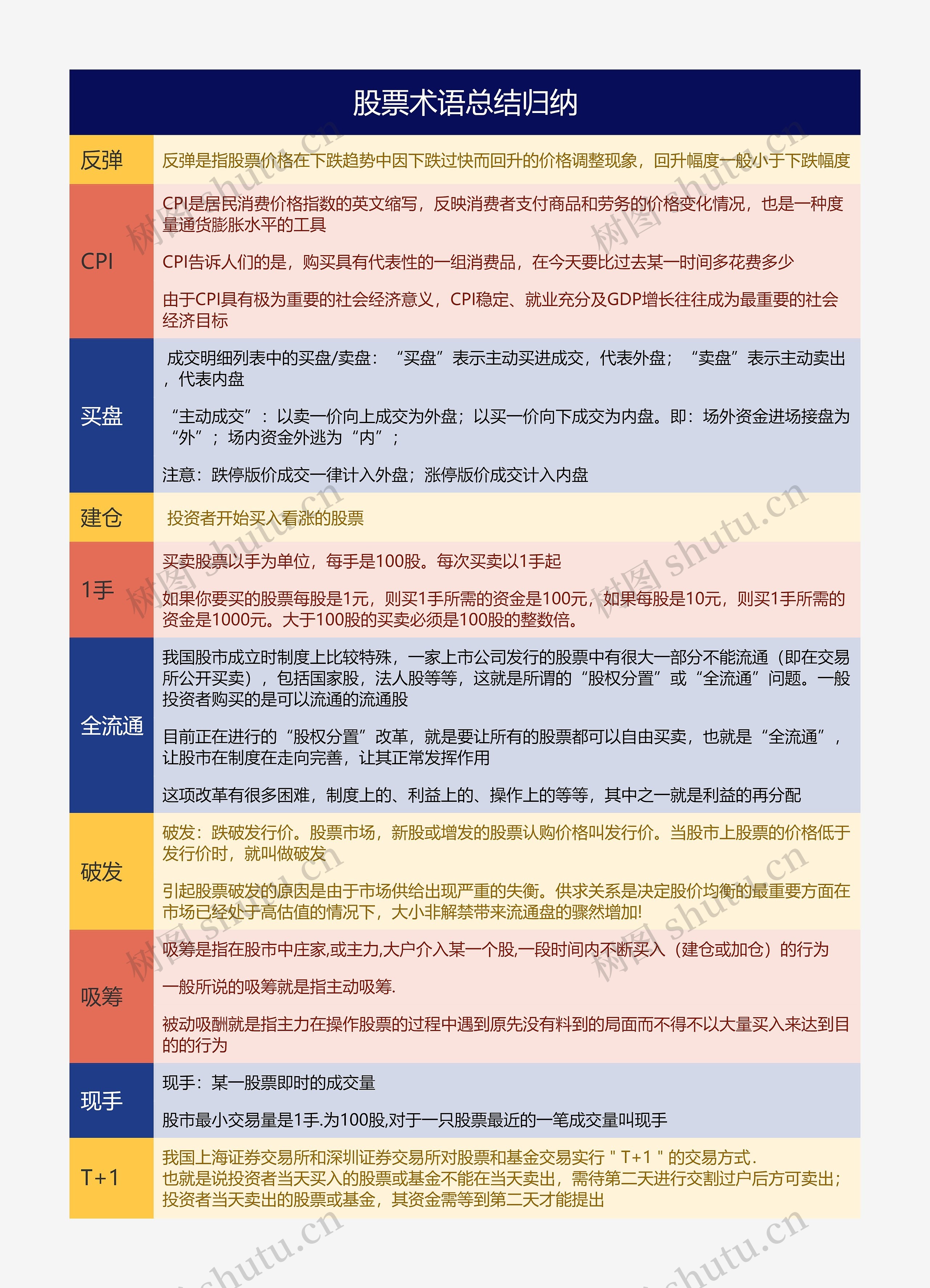 股票术语总结归纳思维导图