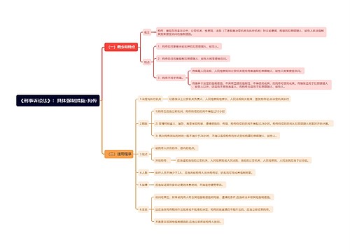 《刑事诉讼法》：具体强制措施-拘传思维导图