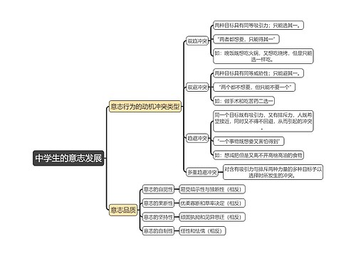 教育知识与能力《中学生的意志发展》思维导图