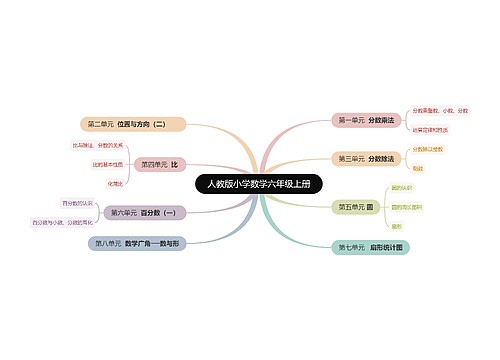 人教版小学数学六年级上册