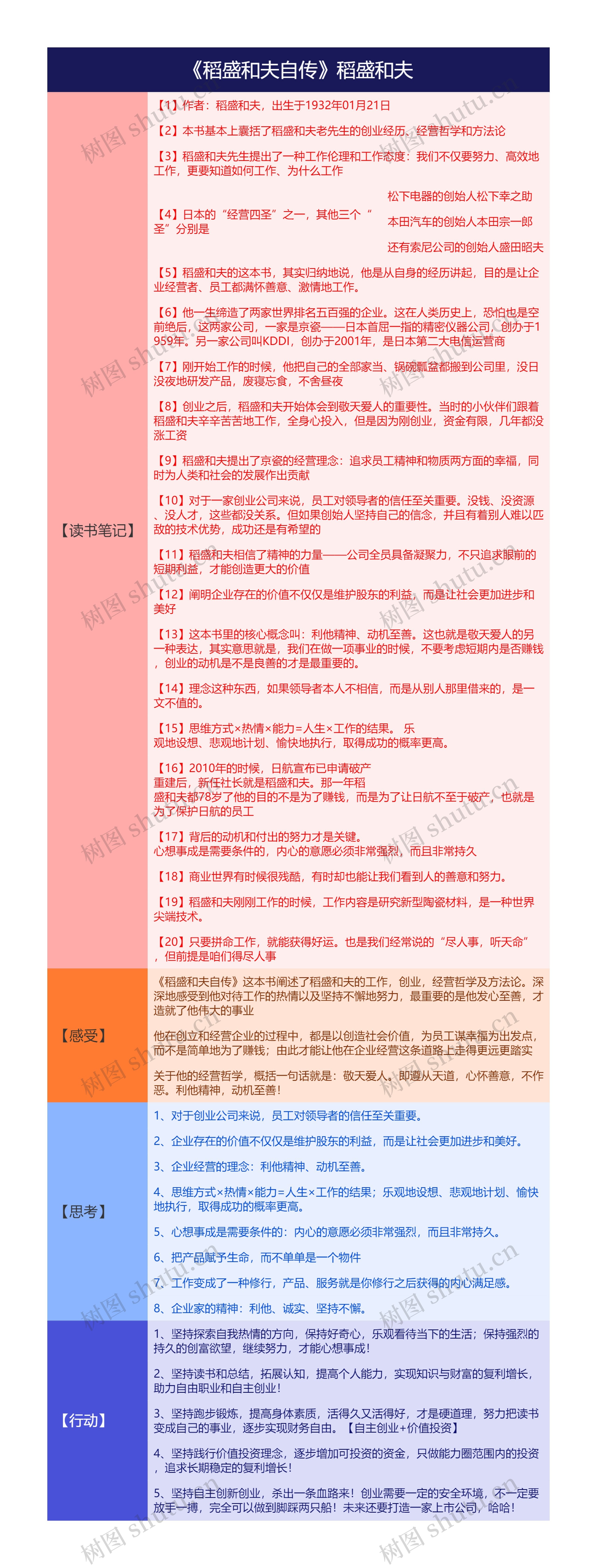 《稻盛和夫自传》稻盛和夫