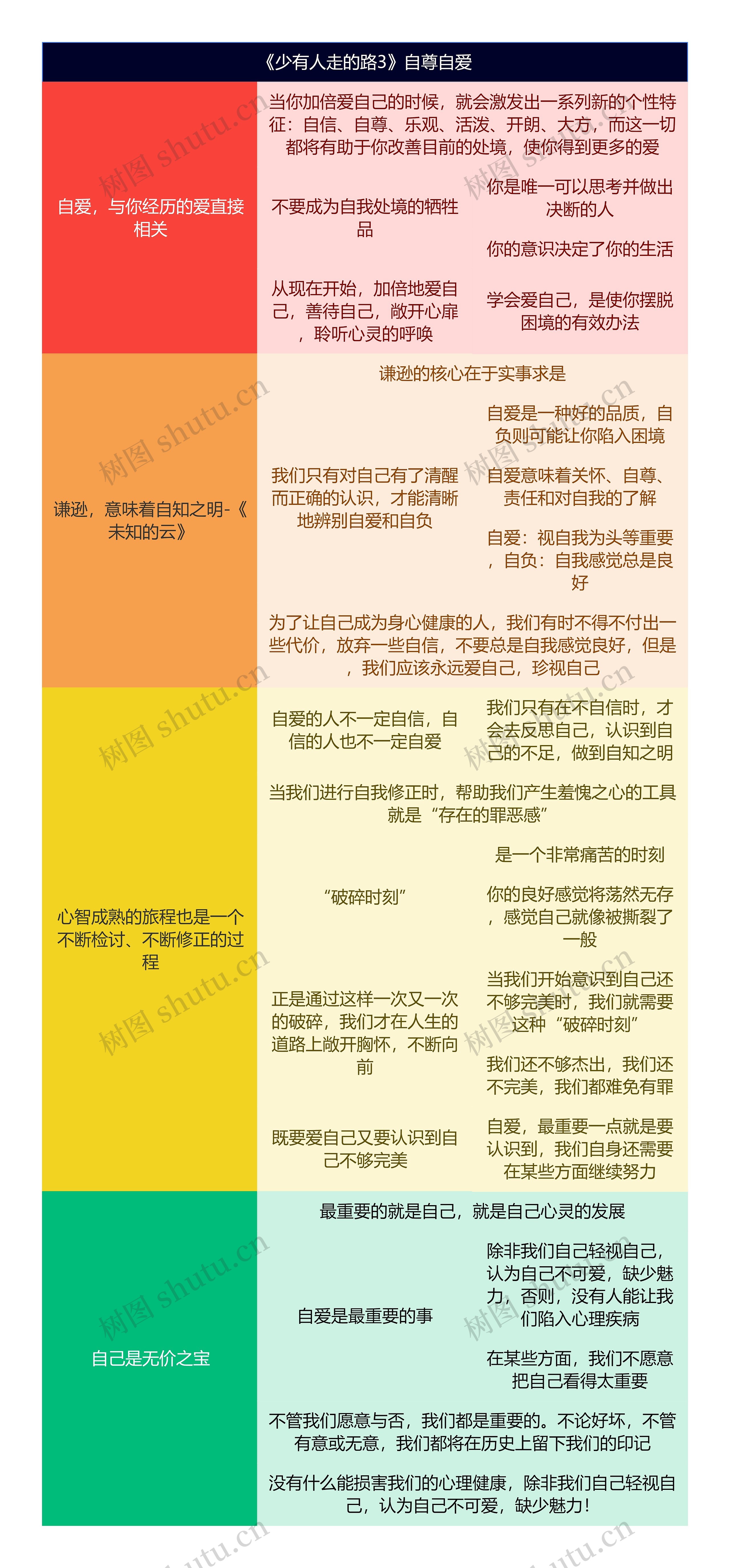 《少有人走的路3》自尊自爱