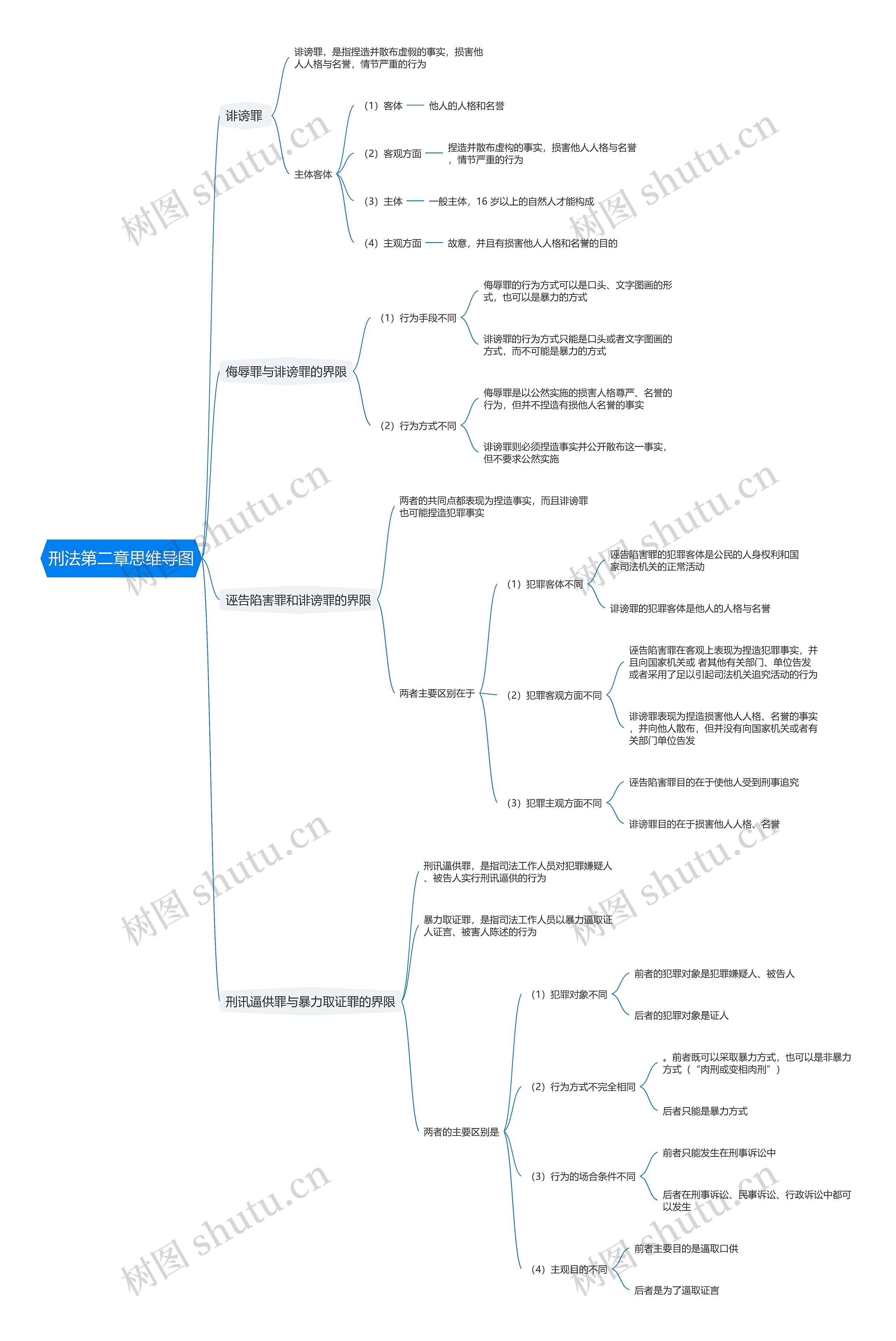 刑法第二章思维导图高清图 刑法第二章思维导图