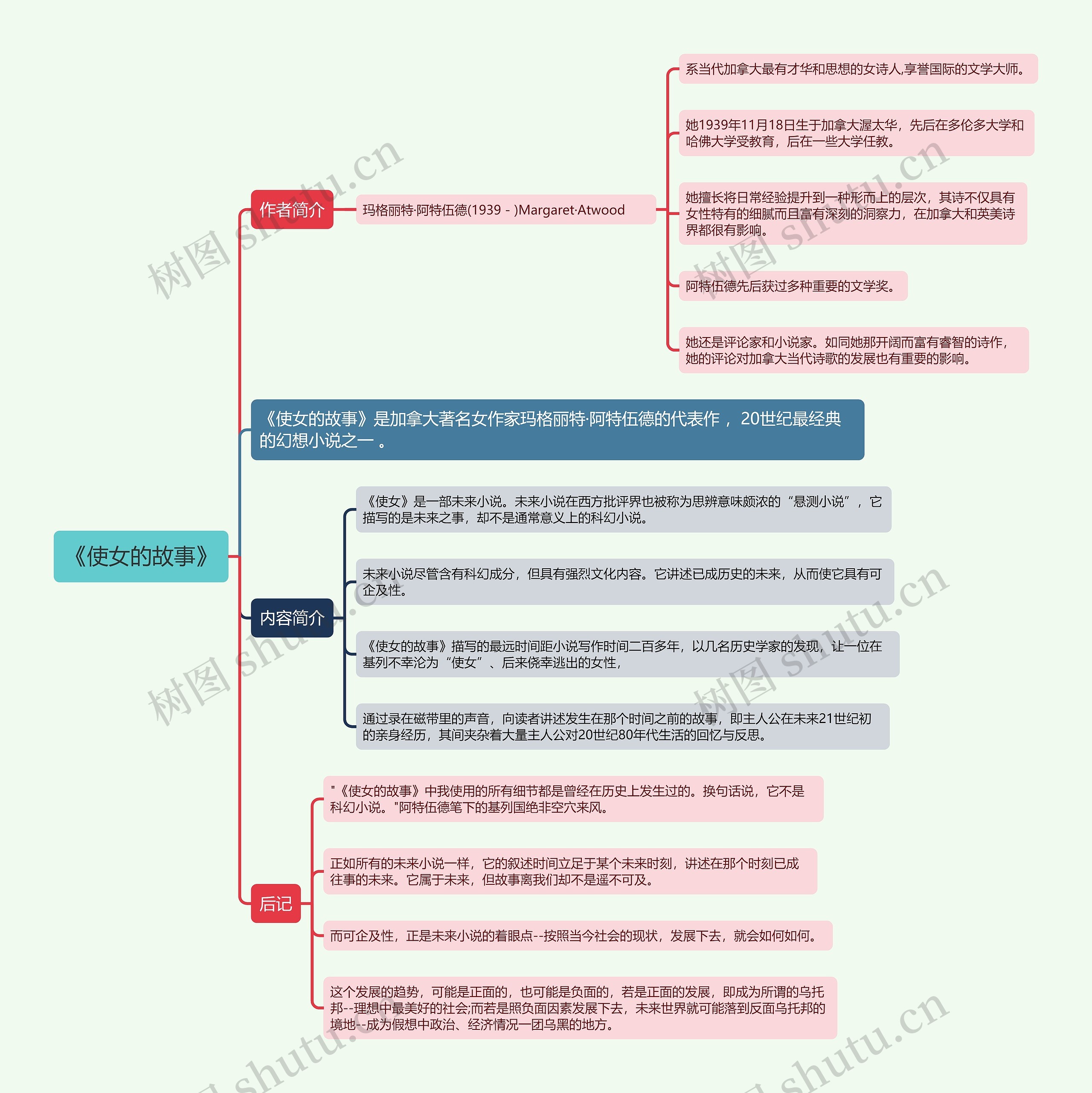 《使女的故事》思维导图