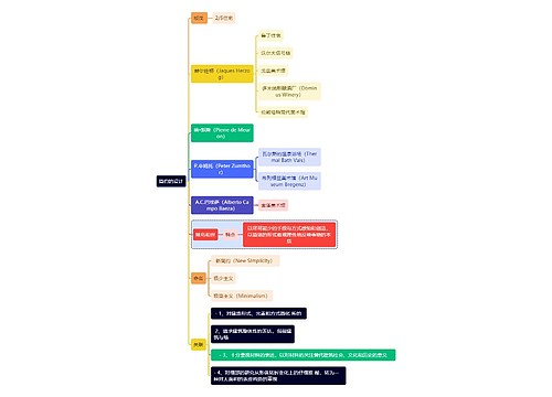 建筑学知识简约的设计思维导图