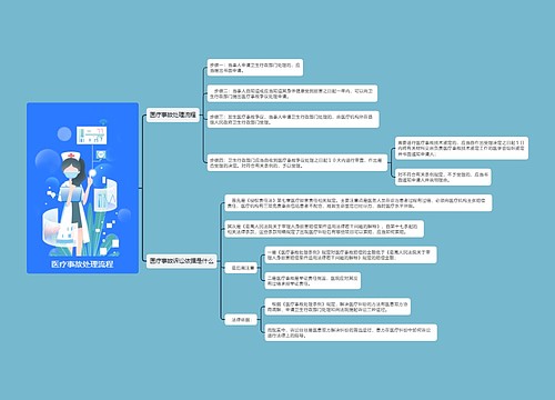 医疗事故处理流程