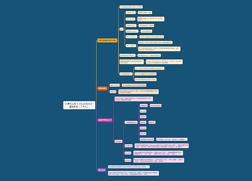 计算机二级《 Visual Basic》基础教程(二十九)思维导图