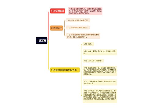 行政法思维导图